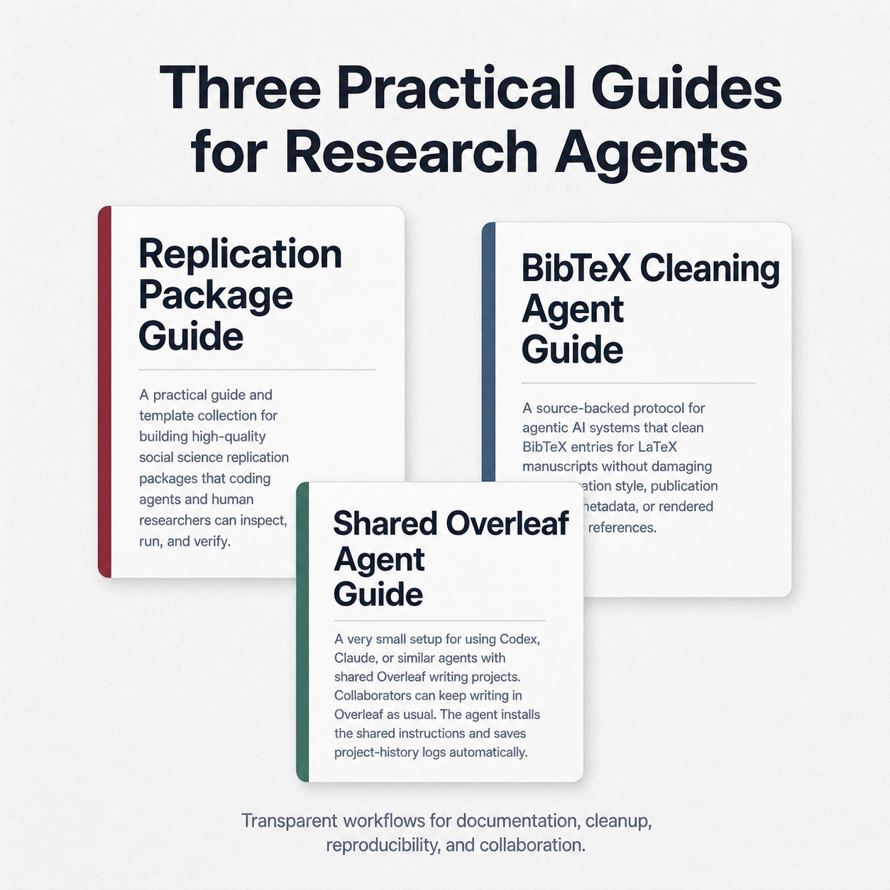Three practical guides for research-agent workflows: Replication Package Guide, BibTeX Cleaning Agent Guide, and Shared Overleaf Agent Guide